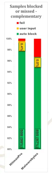 ����������� � ��������������� ������� (�������������� ����������� ������������)