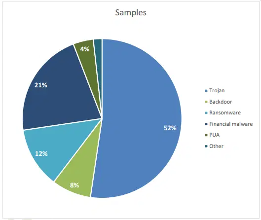 ������������ ����������� �������