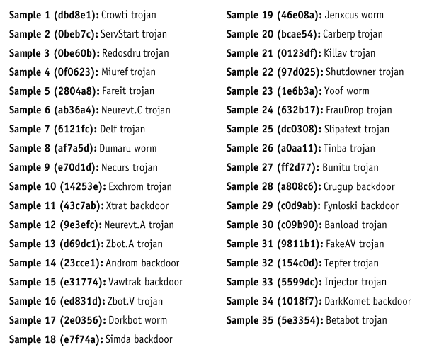 ������������ ����������� ������� - AV-Comparatives. �������� 2015