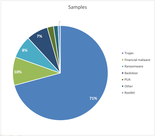 ������������ ����������� �������