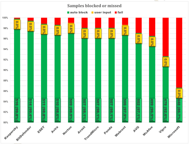 ����������� � ��������������� �������