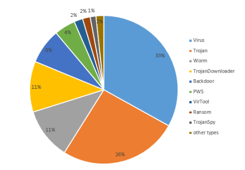 ��������������� ����� ����� � �������� ������