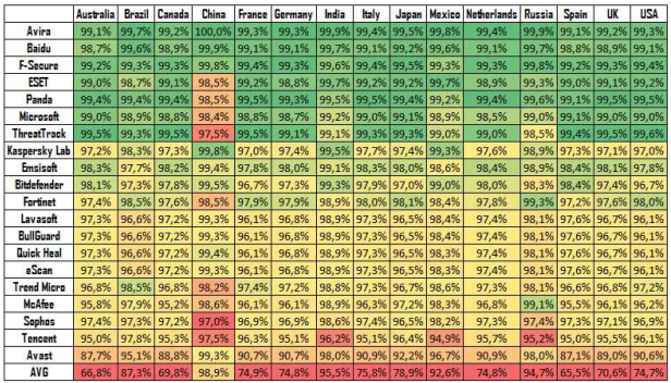 ������ ����������� � ������� ������������������ �����