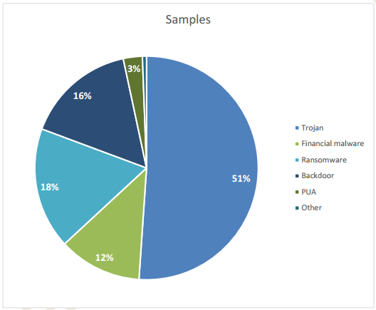 ������������ ����������� �������