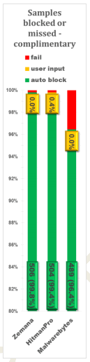 ����������� � ��������������� ������� (�������������� ����������� ������������)