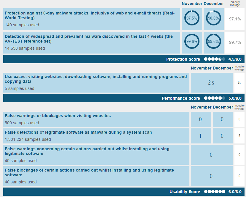 ������ ������������