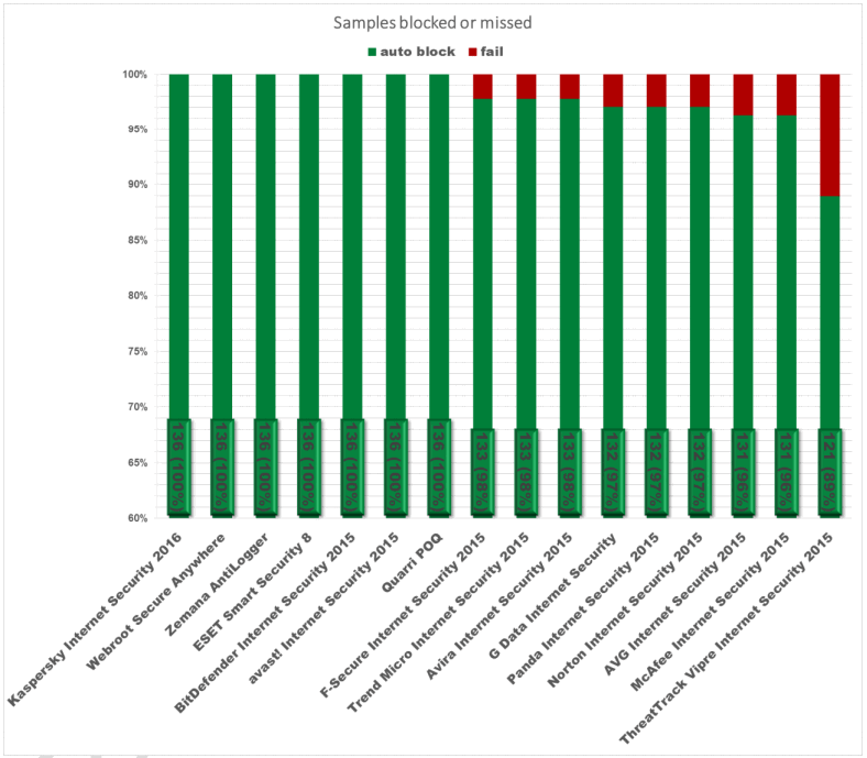 ������� ����������� ���������� �����