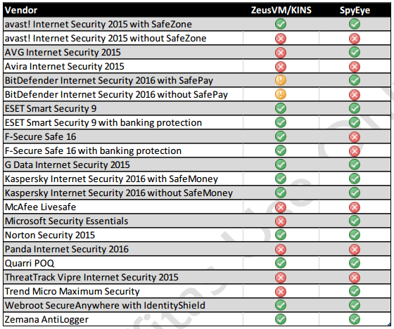 ������ �� ��������