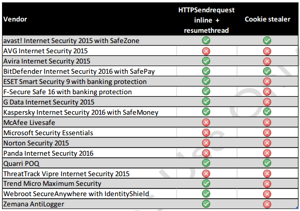 ������ �� ��������� ����
