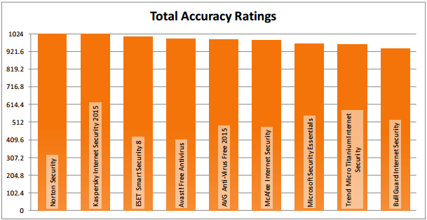 ��������� ���������� ���������� ������