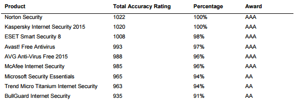 ��������� ���������� ���������� ������