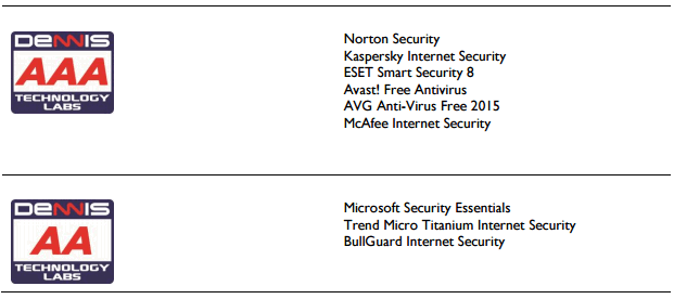 ������� � ������������