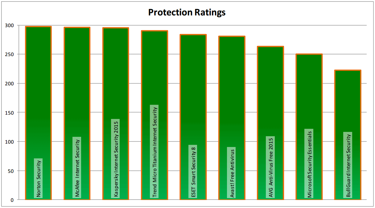 ������� �� ������