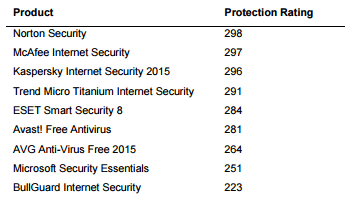 ������� �� ������: �������