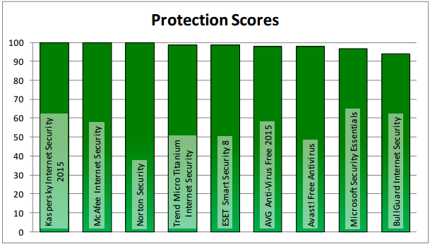 ����� �� ������: ���������