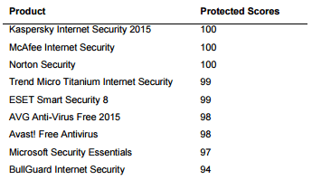 ����� �� ������: �������