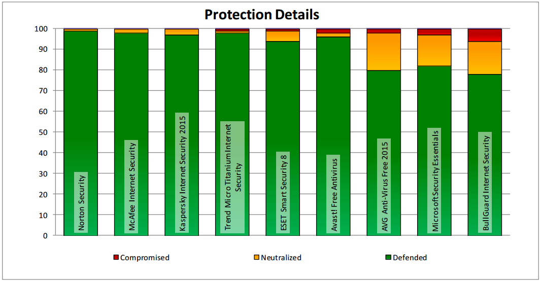 ��������� ���������� � ������: ���������