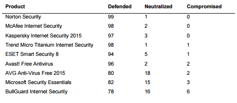 ��������� ���������� � ������: �������