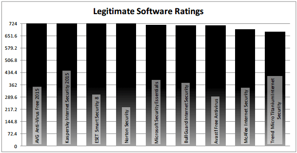 ������� �� ������ �������������: ���������