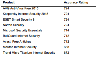 ������� �� ������ �������������: �������