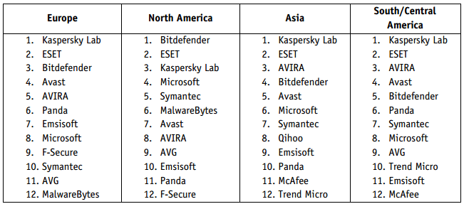 ���������� ���������� 2016