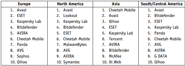 ���������� ��������� ���������� 2016