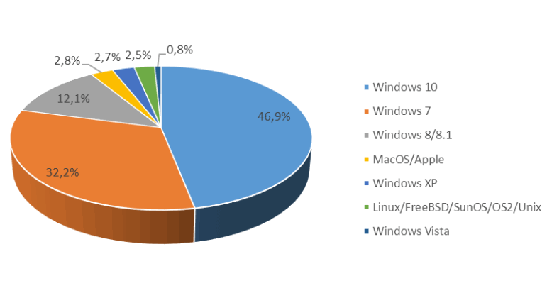 ���� ���������� ������������ ������ 2016