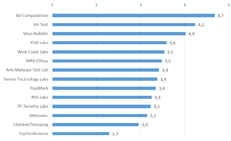 ������� ������� 2016: �������� �����������