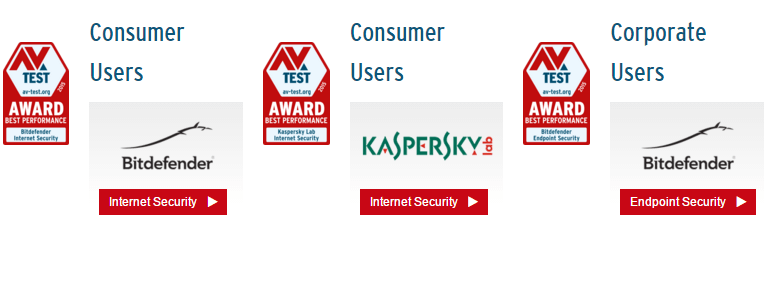 AV-TEST AWARD: ������ ������������������ 2015