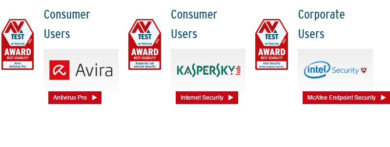 AV-TEST AWARD: ������ ��������� 2015