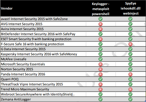 ������ �� ��������� ����