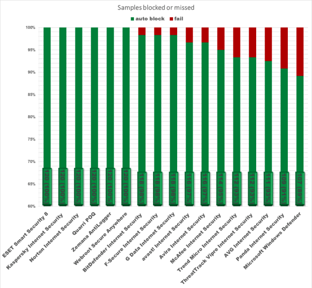 ������� ����������� ���������� �����