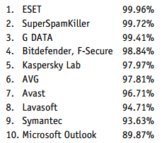 ���������� ������������ ������������ ������ �� ����� (�������)