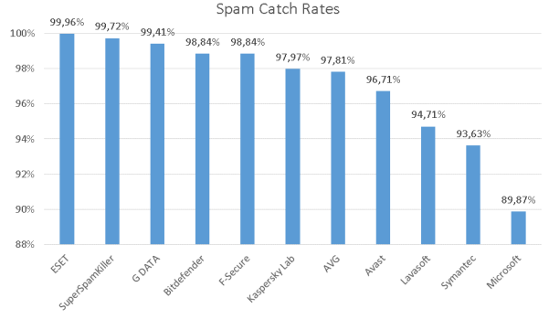 ���������� ������������ ������������ ������ �� ����� (������)