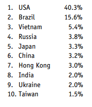 ����� ������� ��������� �����