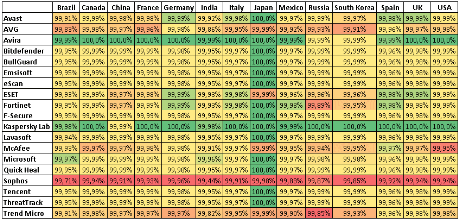 �������� �����: ������ ����������� � ������� ������������������ �����