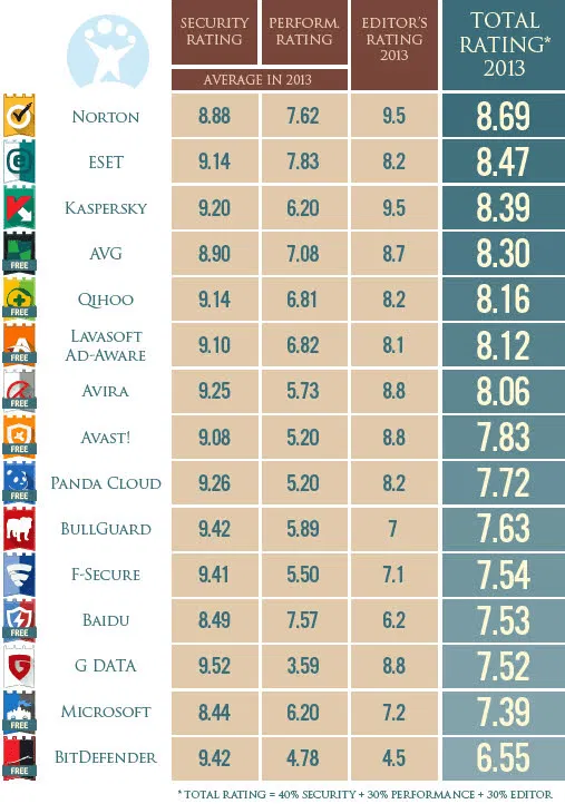 ���������� Softonic: ������ ���������� 2014