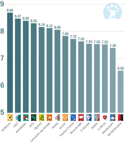 ���������� Softonic: ������ ���������� 2014