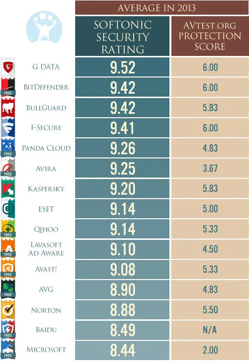 ������ ��������� ��� ������