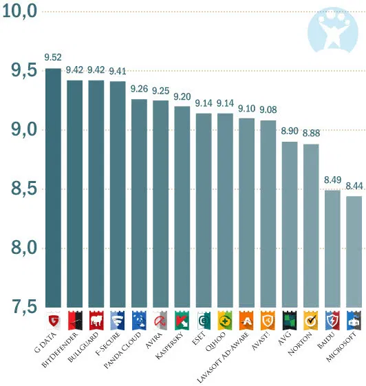 ������ ��������� ��� ������