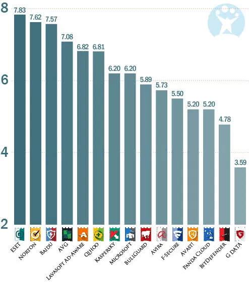 ������ ��������� �� ��������������