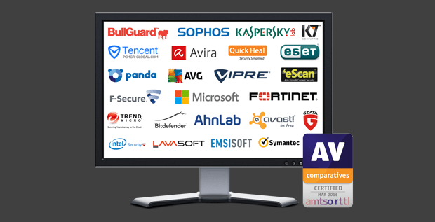 AV-Comparatives: ����������������� ���� ����������� �� ���� RTTL