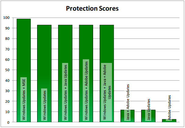 ��� ��������� ���������� �� �������� �� ����������� � ���-�����: ������� ������