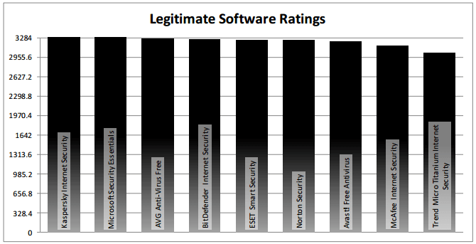������� �� ������ �������������: ���������
