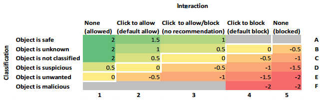 ������� ��������������