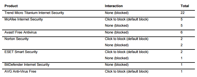 ������� ��������������