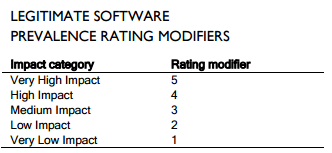 ������� ������������������