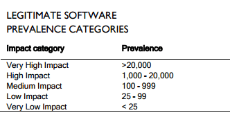 ������� ������������������