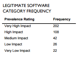 ��������������� ��������� ��������������
