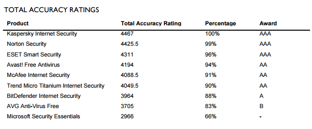 ��������� ���������� ���������� ������